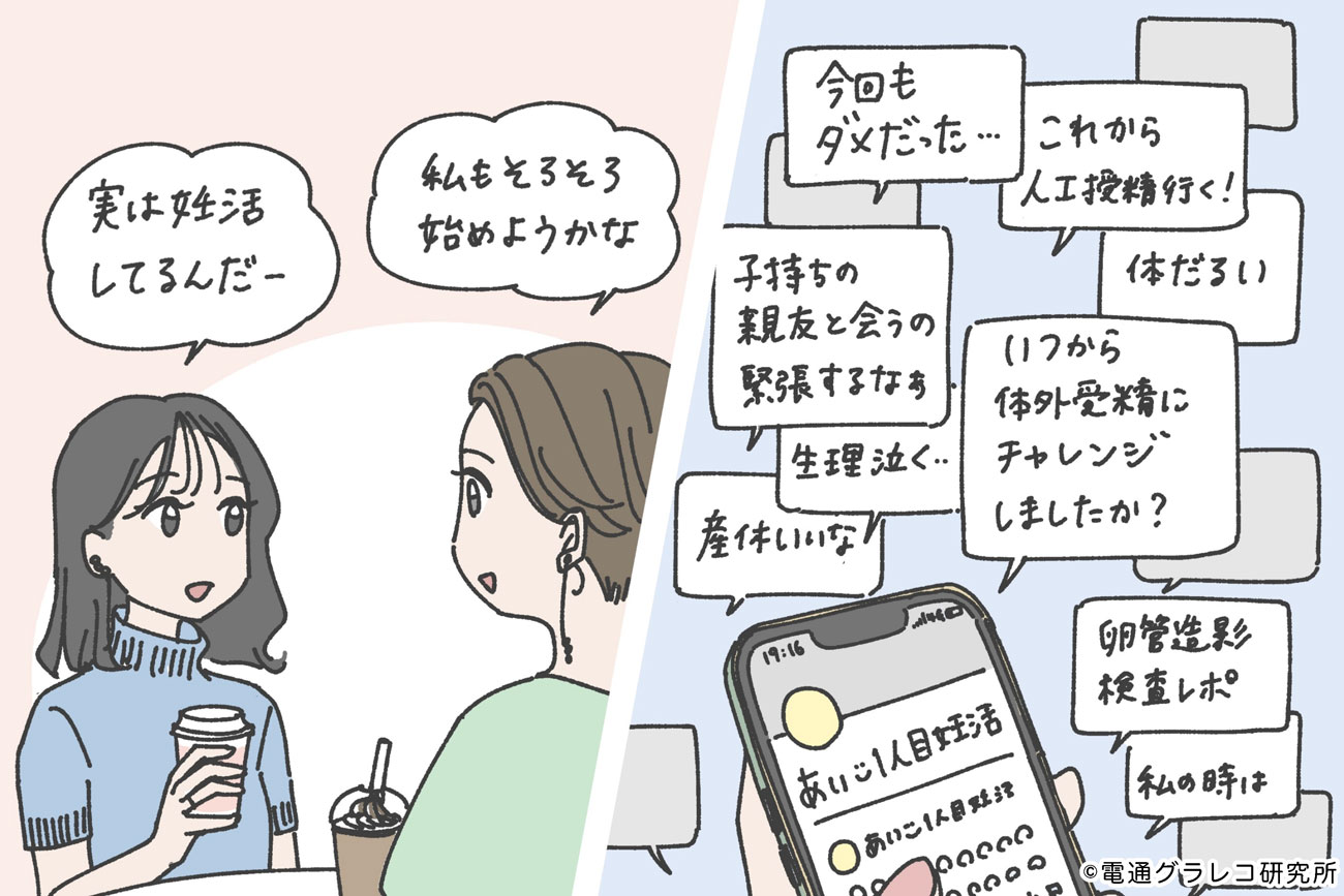 イラスト：電通グラレコ研究所