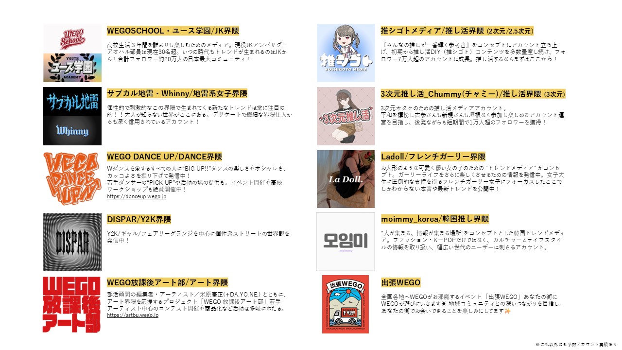 WELABOが注力する界隈