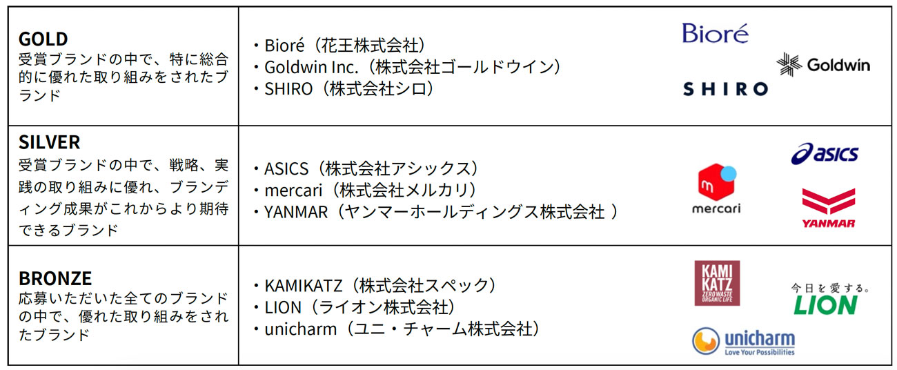 Japan Branding Awards 2024受賞ブランド(タップで画像拡大)
