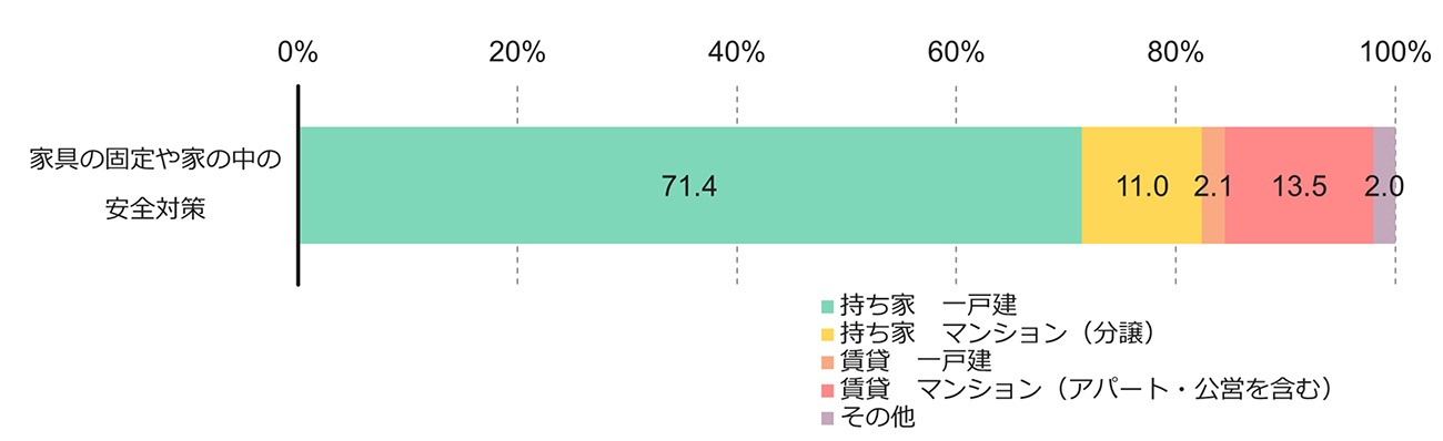 画像を説明するテキストなくても可