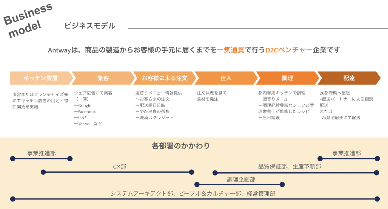 画像を説明するテキストなくても可