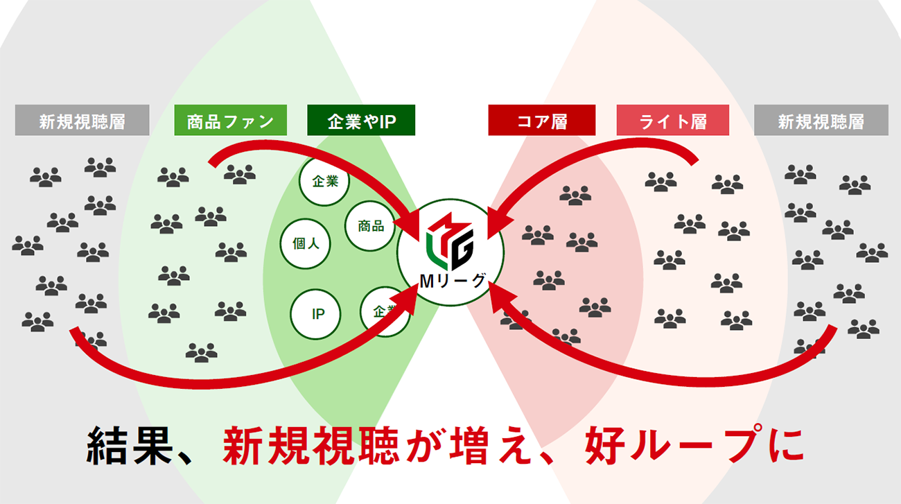登壇者の資料より