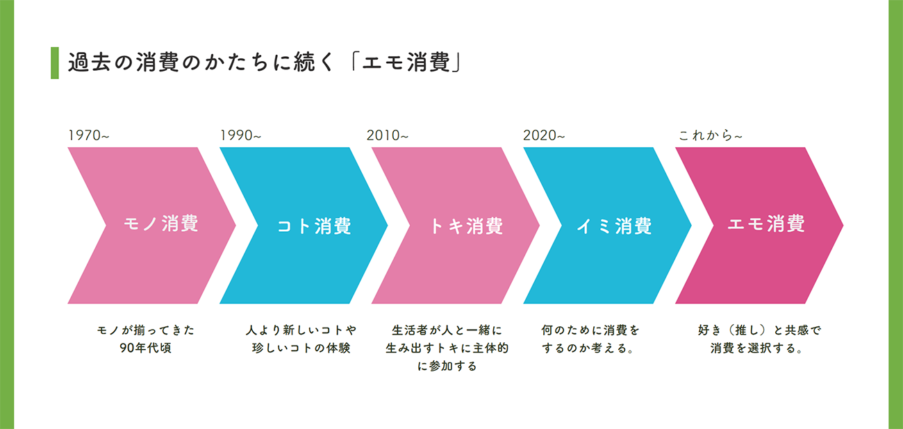 画像を説明するテキストなくても可