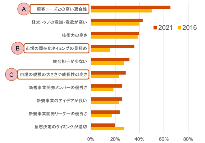 画像を説明するテキストなくても可