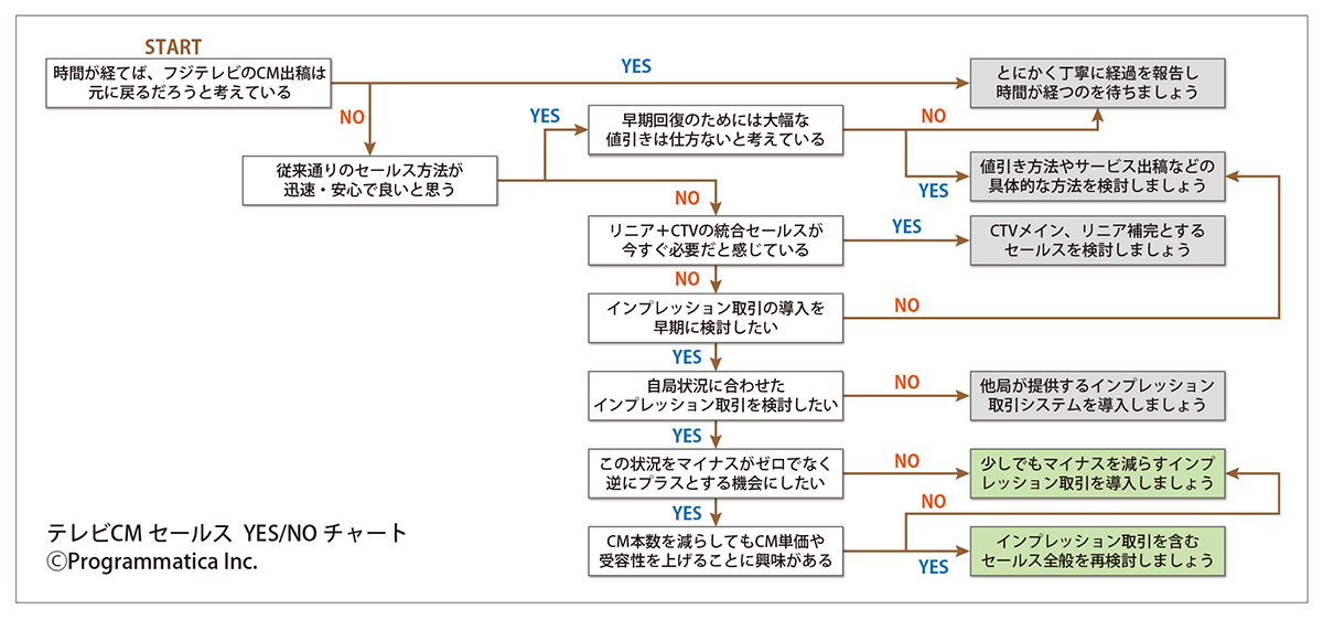図表4