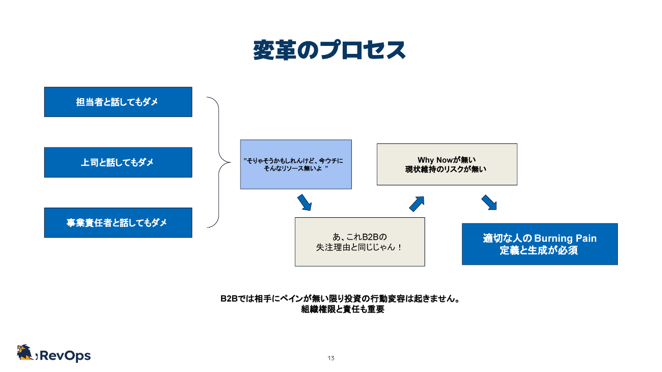 画像を説明するテキストなくても可