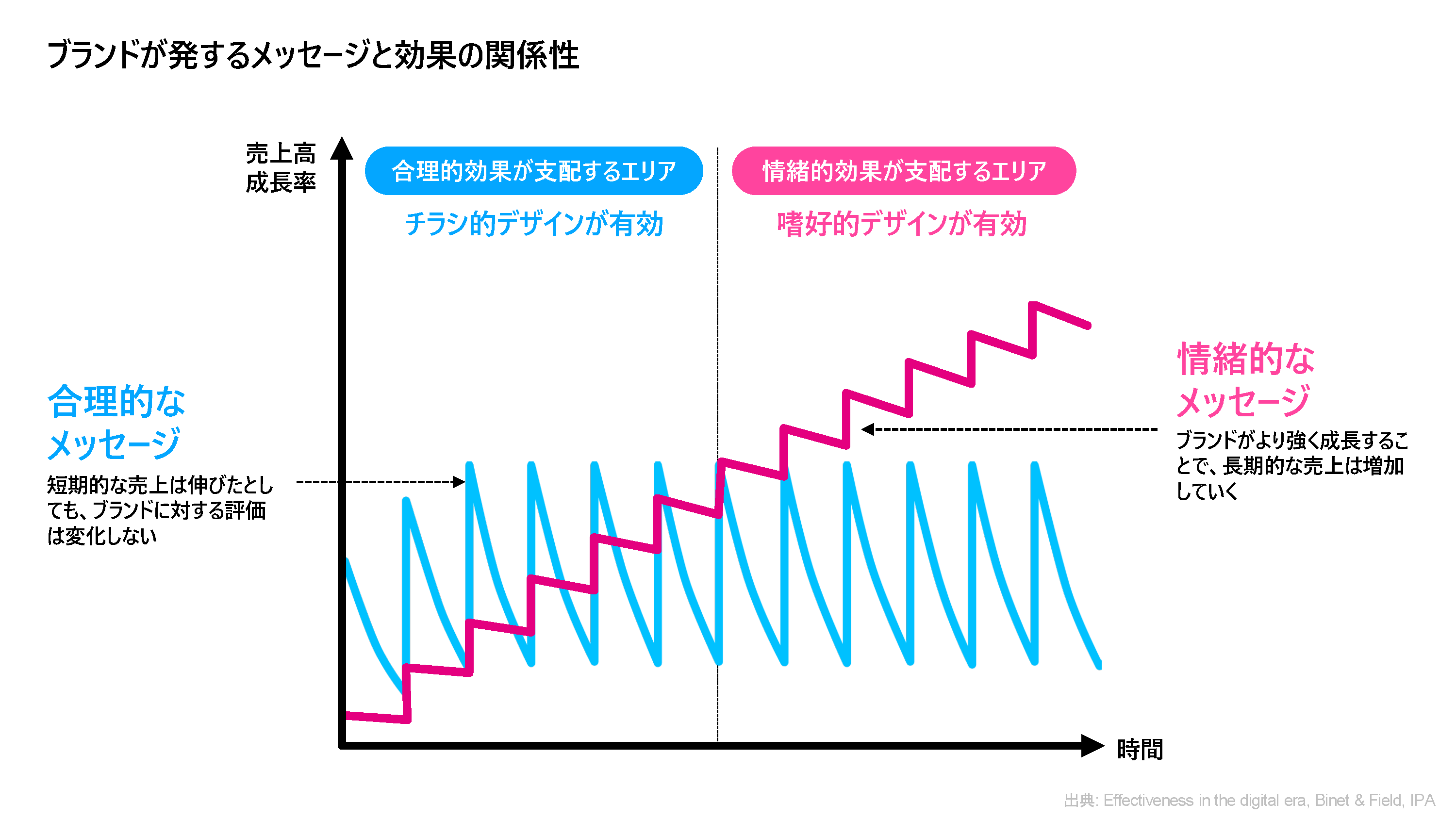 画像を説明するテキストなくても可