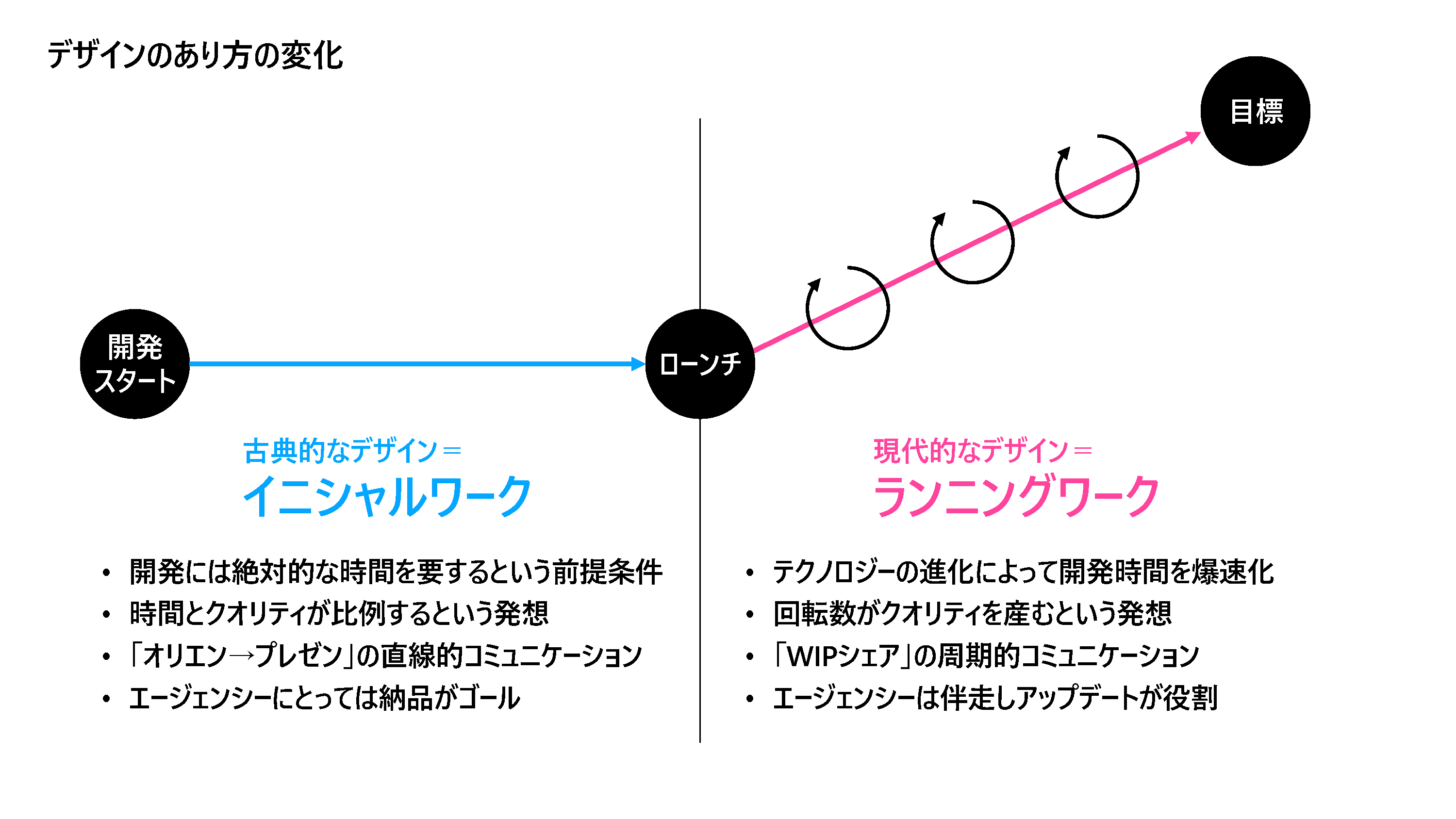 画像を説明するテキストなくても可