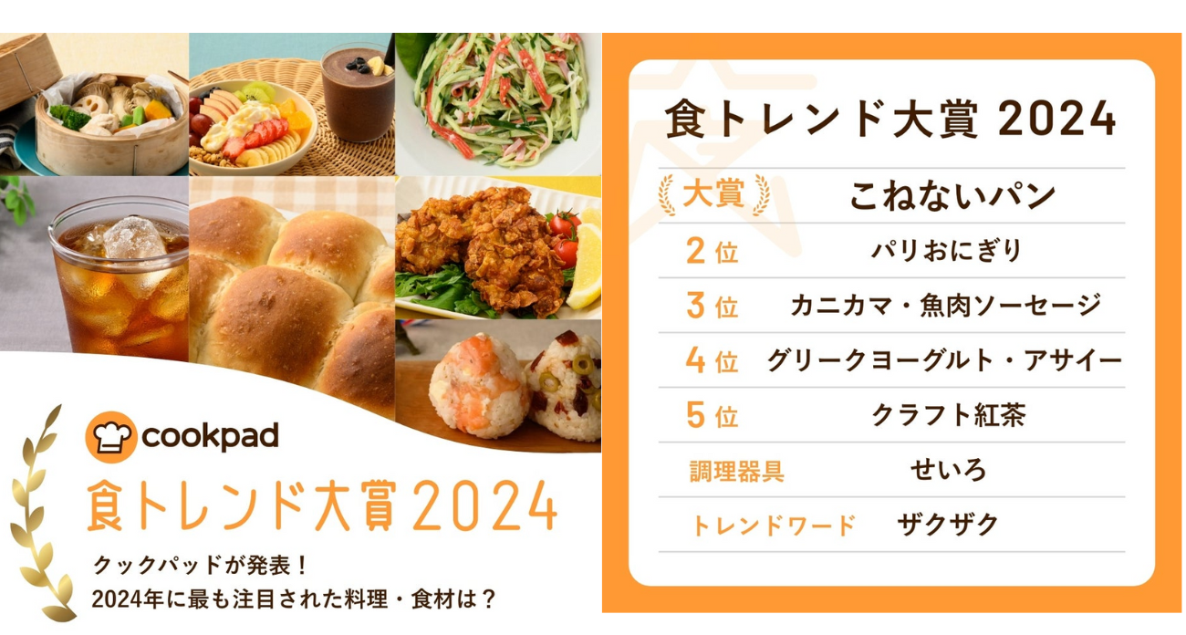 3位にランクインした(プレスリリースhttps://prtimes.jp/main/html/rd/p/000000318.000027849.htmlより)