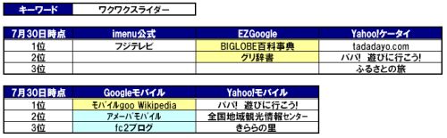 図 4　予測が困難なワード例（ワクワクスライダー）