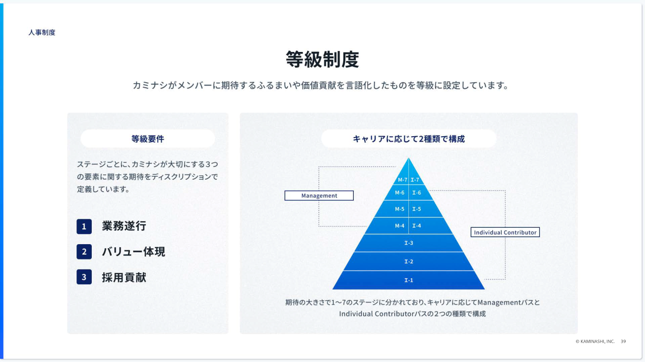 会社紹介資料より
