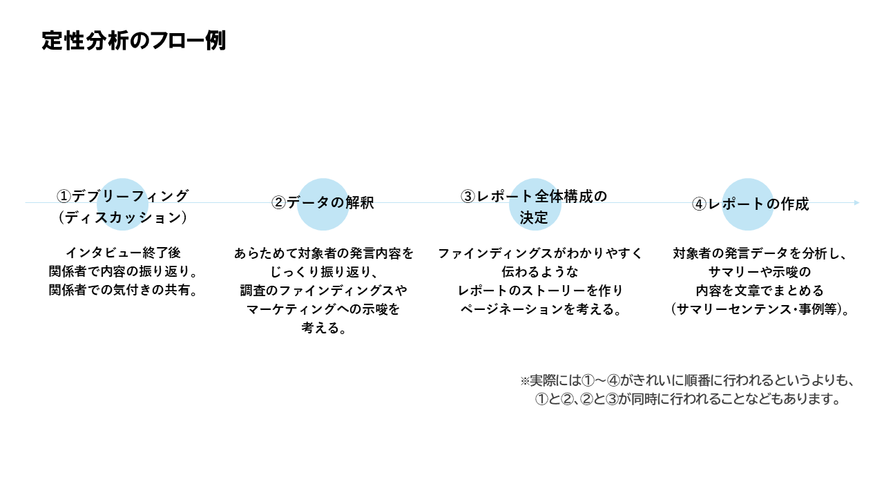 画像を説明するテキストなくても可