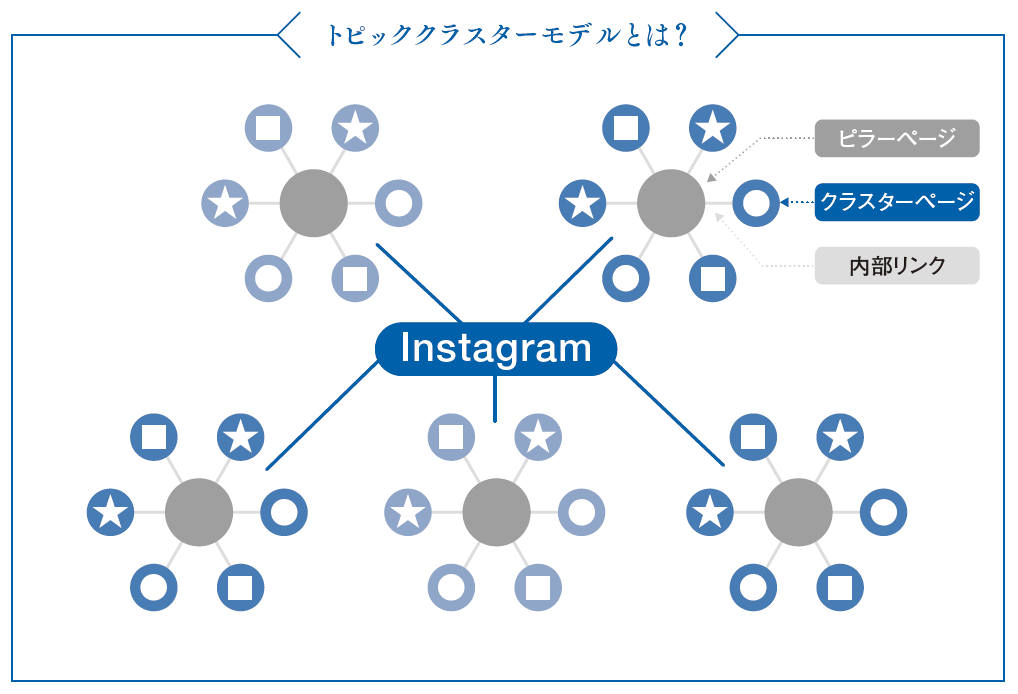画像を説明するテキストなくても可