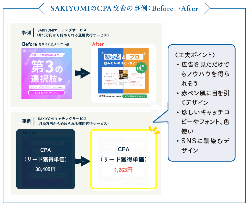 画像を説明するテキストなくても可