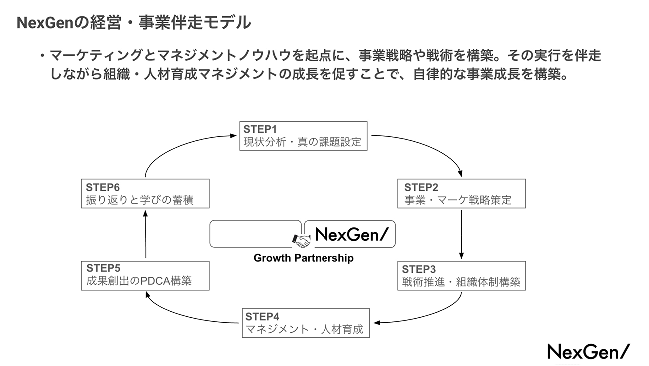 画像を説明するテキストなくても可
