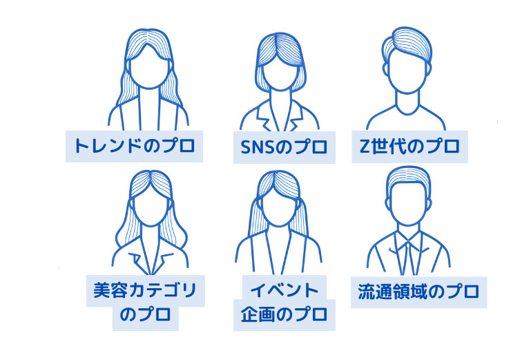 各領域の専門家エージェントを召喚しディスカッションさせる