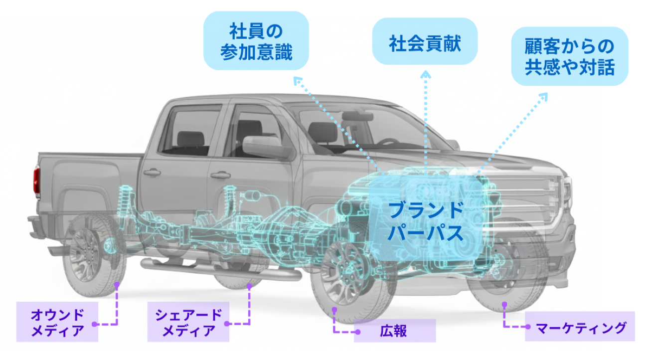 画像を説明するテキストなくても可