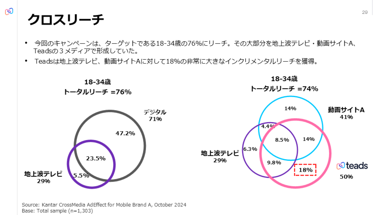 リーチした範囲