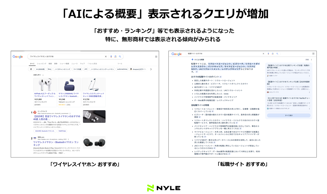 おすすめクエリでの表示傾向 クリック/タップで拡大