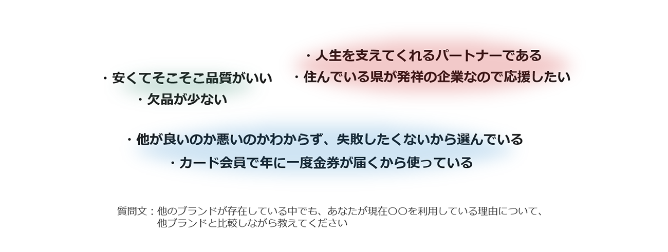 【図1】アパレルブランド選択理由 一部抜粋