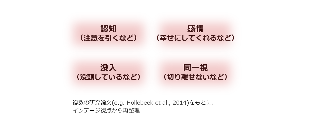 【図3】顧客エンゲージメントの分類