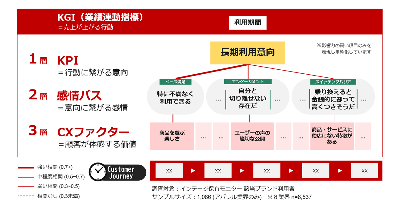 【図5】i-KPIマップ™で整理した分析結果