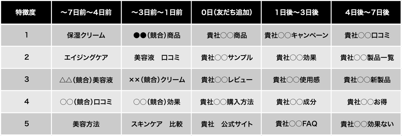 カスタマージャーニーのアウトプットイメージ
