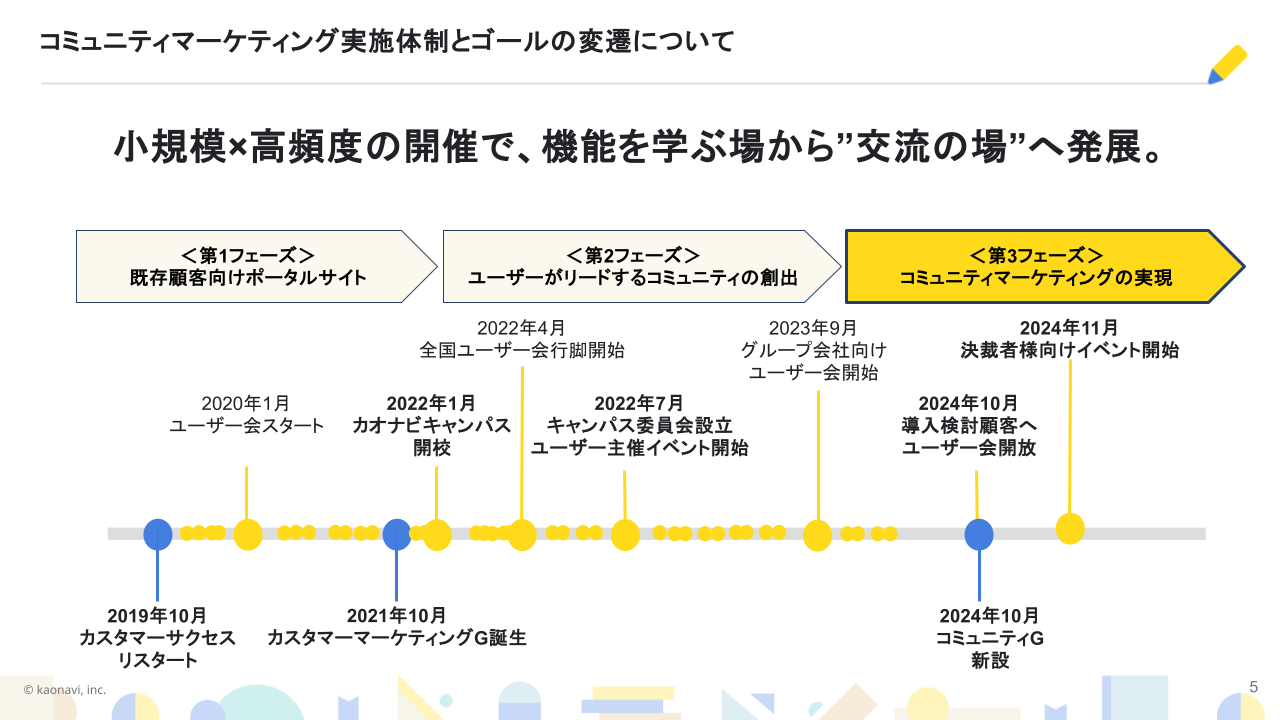 画像を説明するテキストなくても可