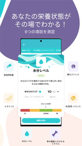 測定可能な6つの項目