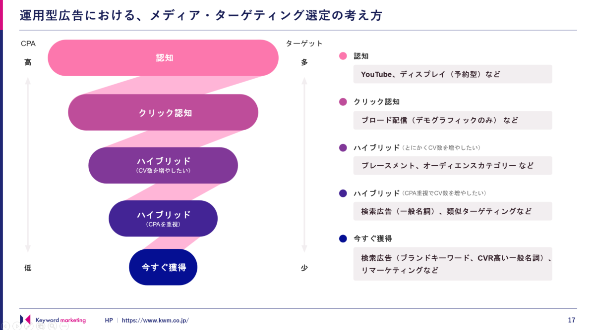 クリック/タップで拡大