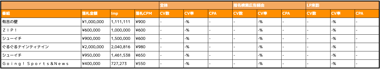 ミエルTVによって把握できる数字(イメージ)