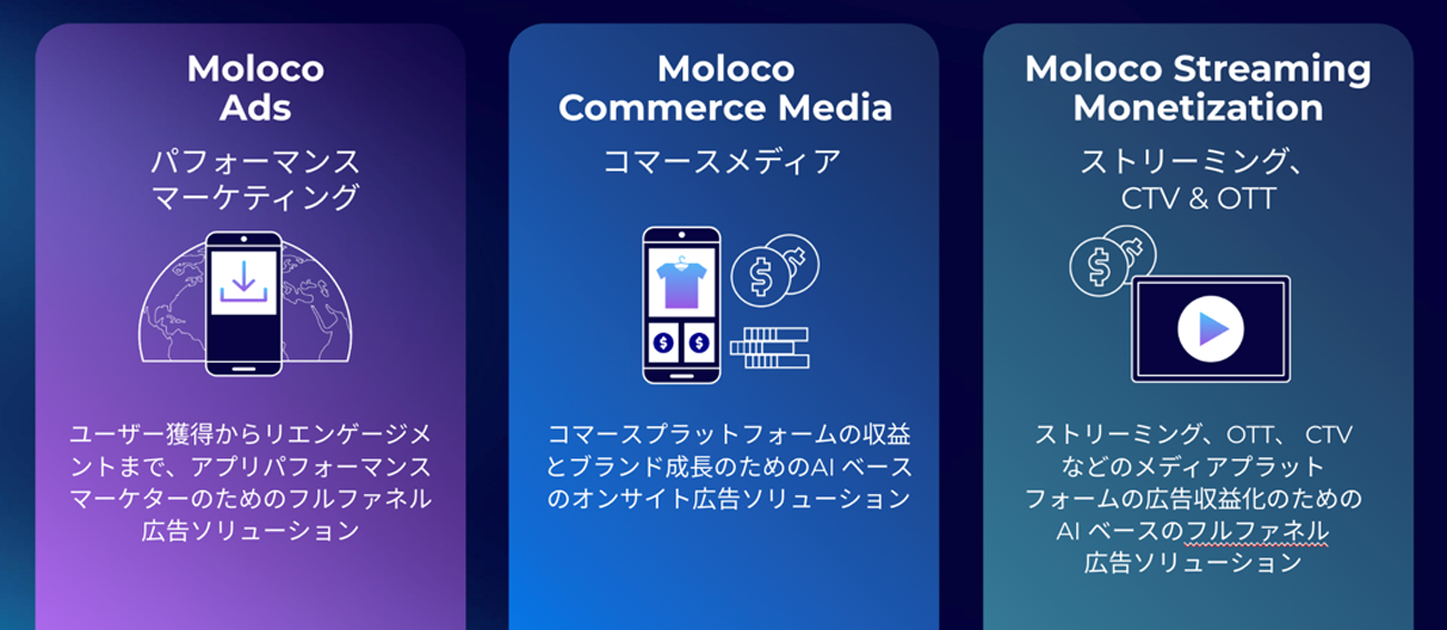 Molocoの3つのコア製品