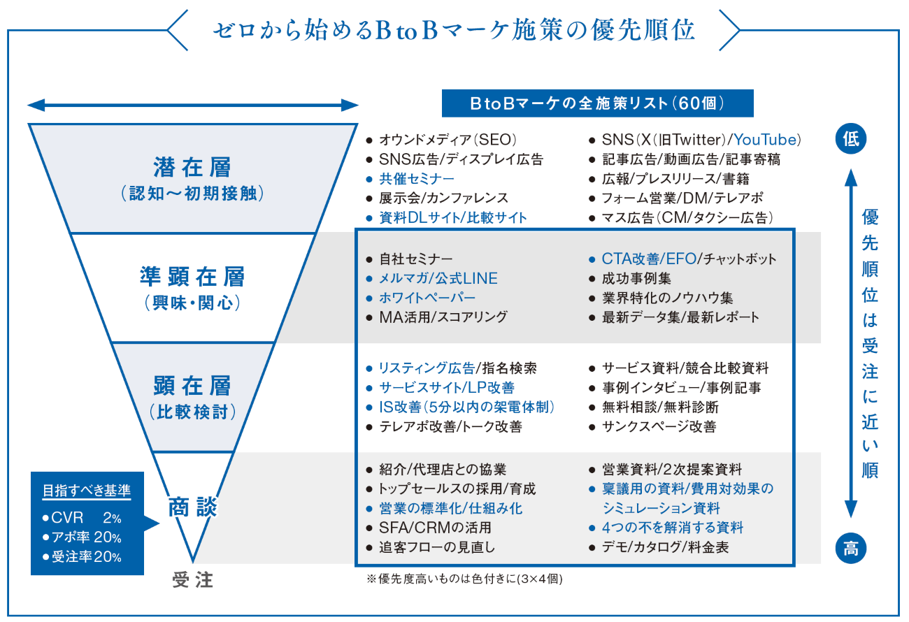 画像を説明するテキストなくても可