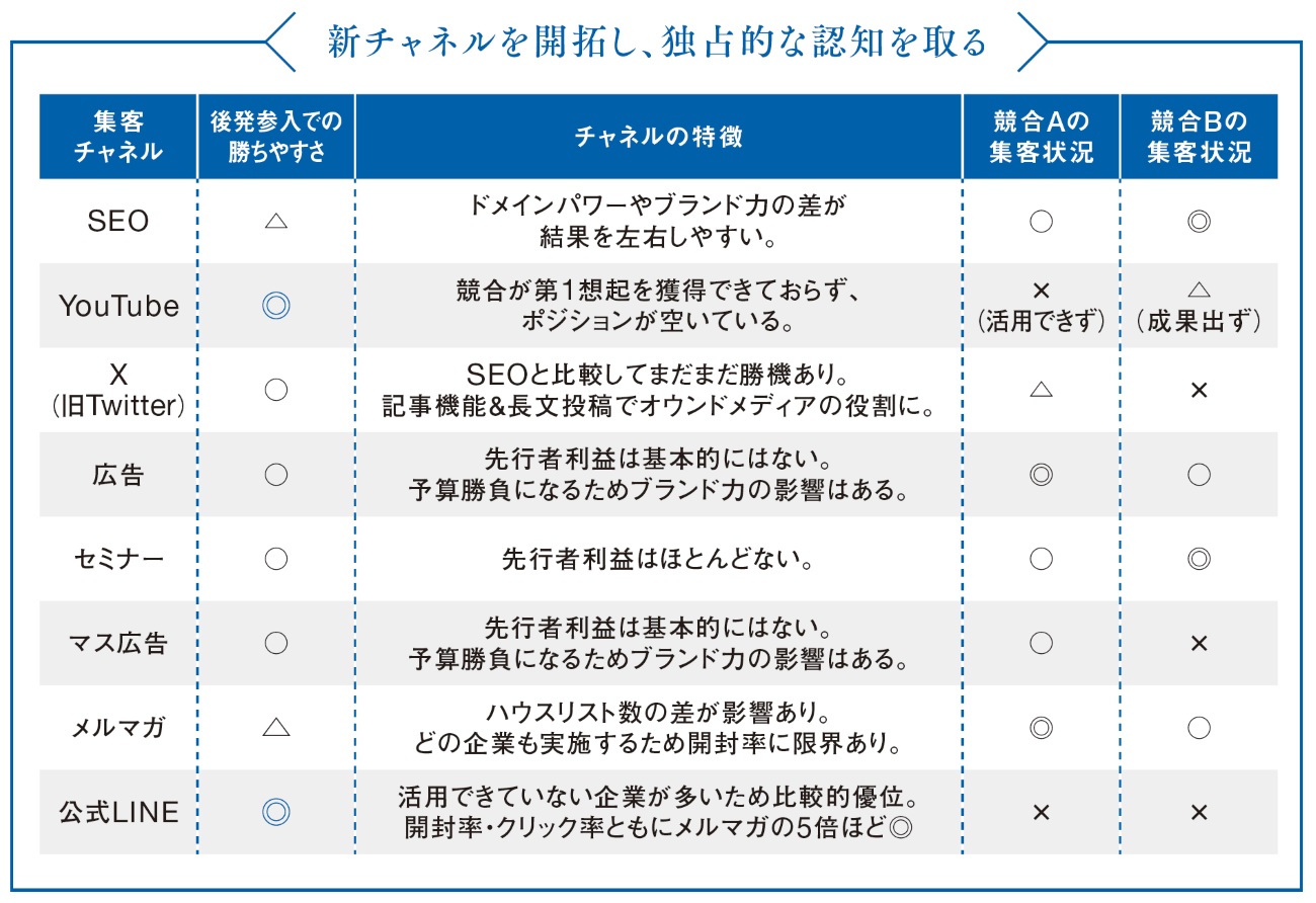 画像を説明するテキストなくても可
