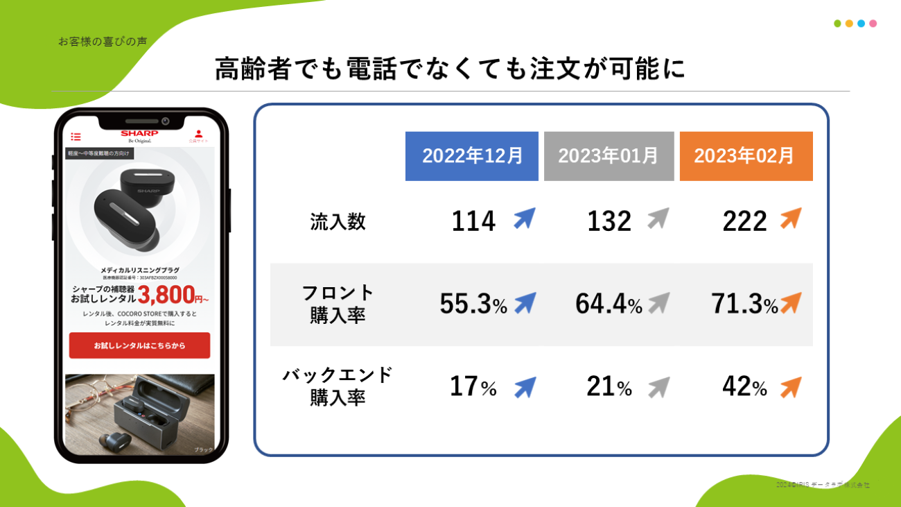 SHARPの補聴器販売の実績
