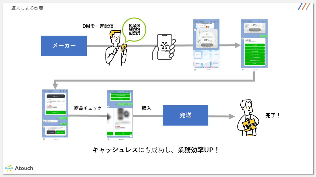 マルチ計測器のLINE公式アカウントでの購入までのフロー