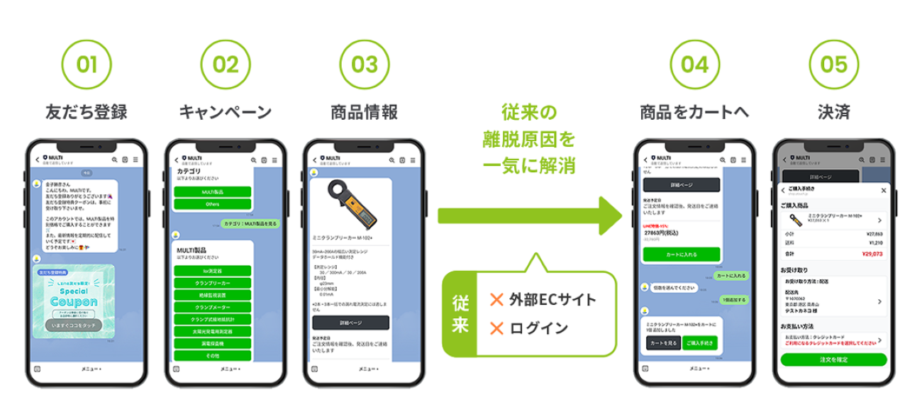 Atouchの操作画面