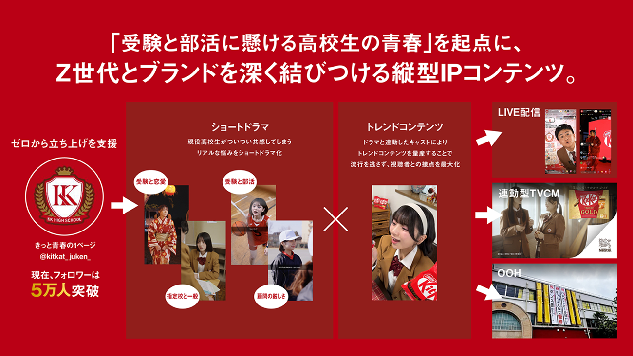 画像を説明するテキストなくても可