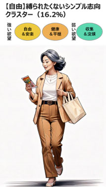 縛られたくないシンプル志向クラスター