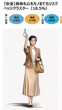 身体も心もモノまでもリスクヘッジクラスター