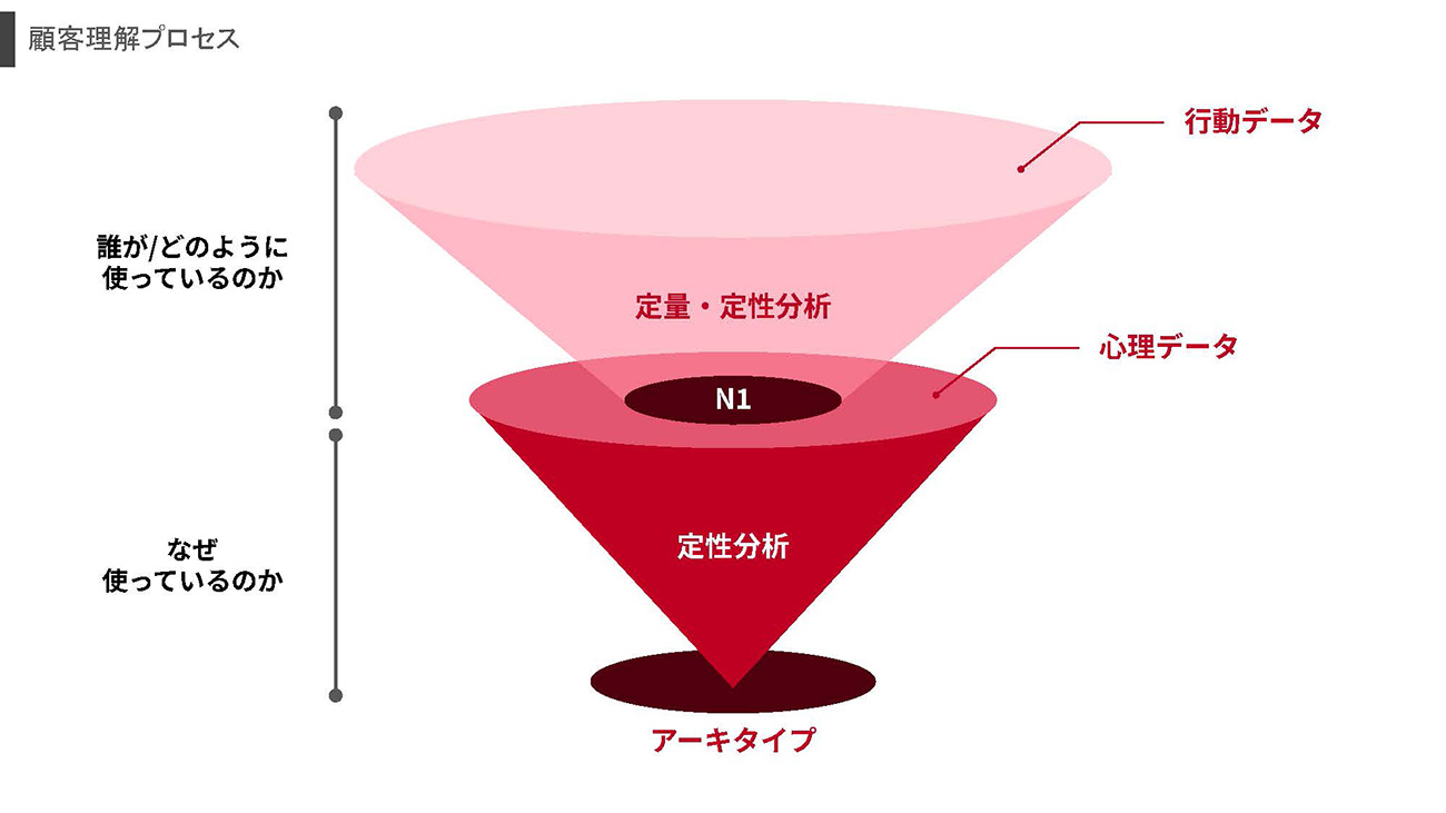 画像を説明するテキストなくても可