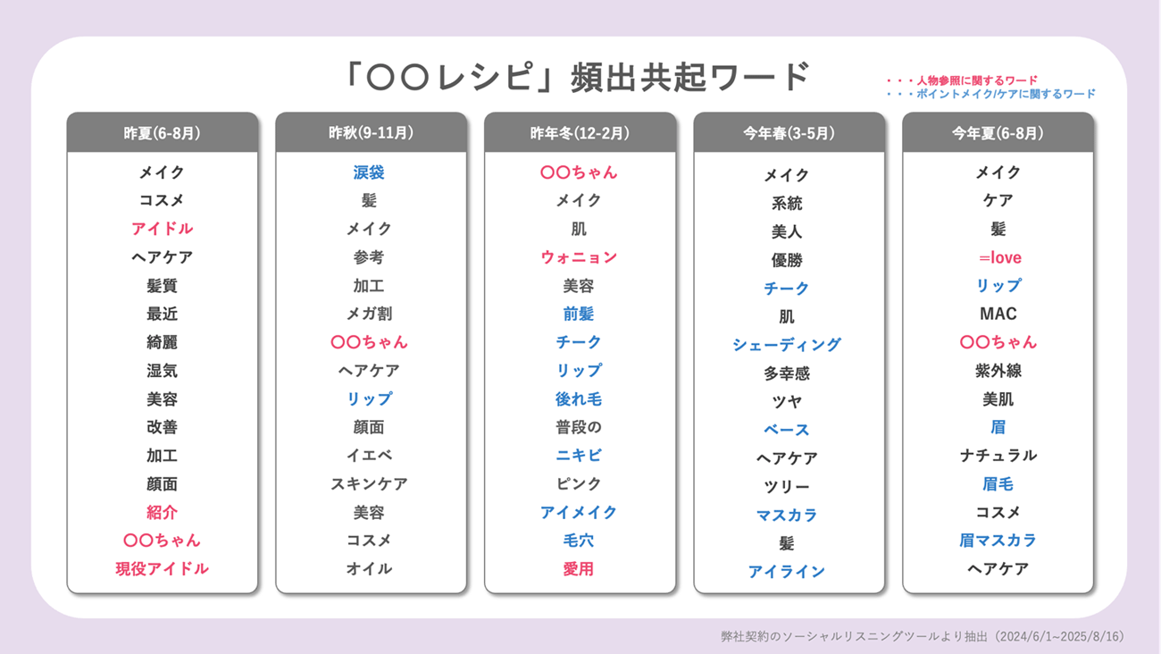 画像を説明するテキストなくても可