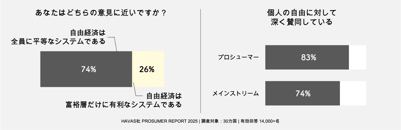 画像を説明するテキストなくても可