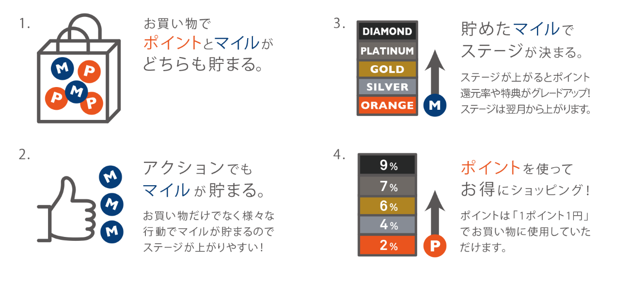 画像を説明するテキストなくても可