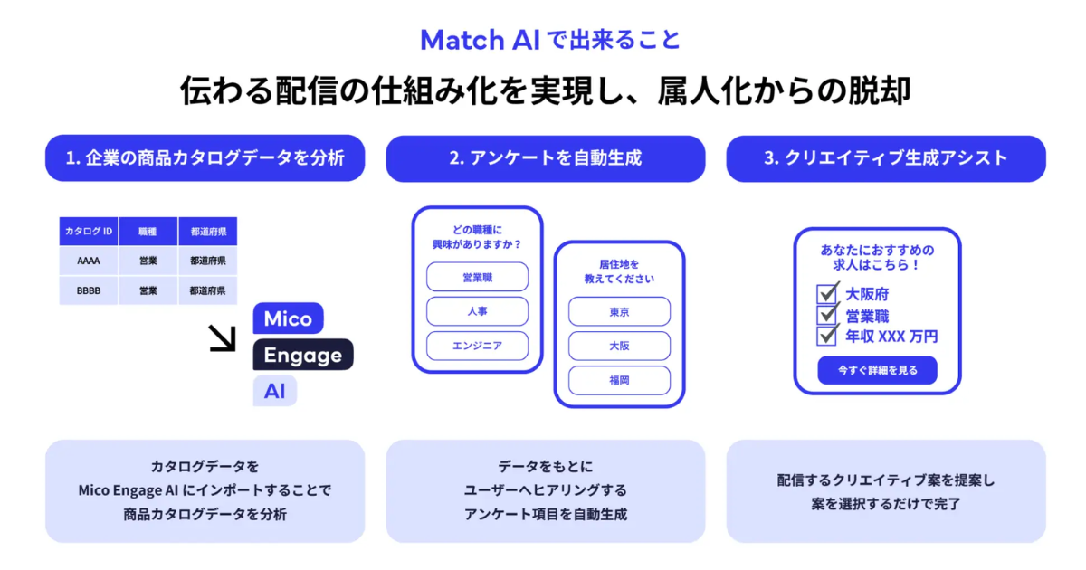 画像を説明するテキストなくても可