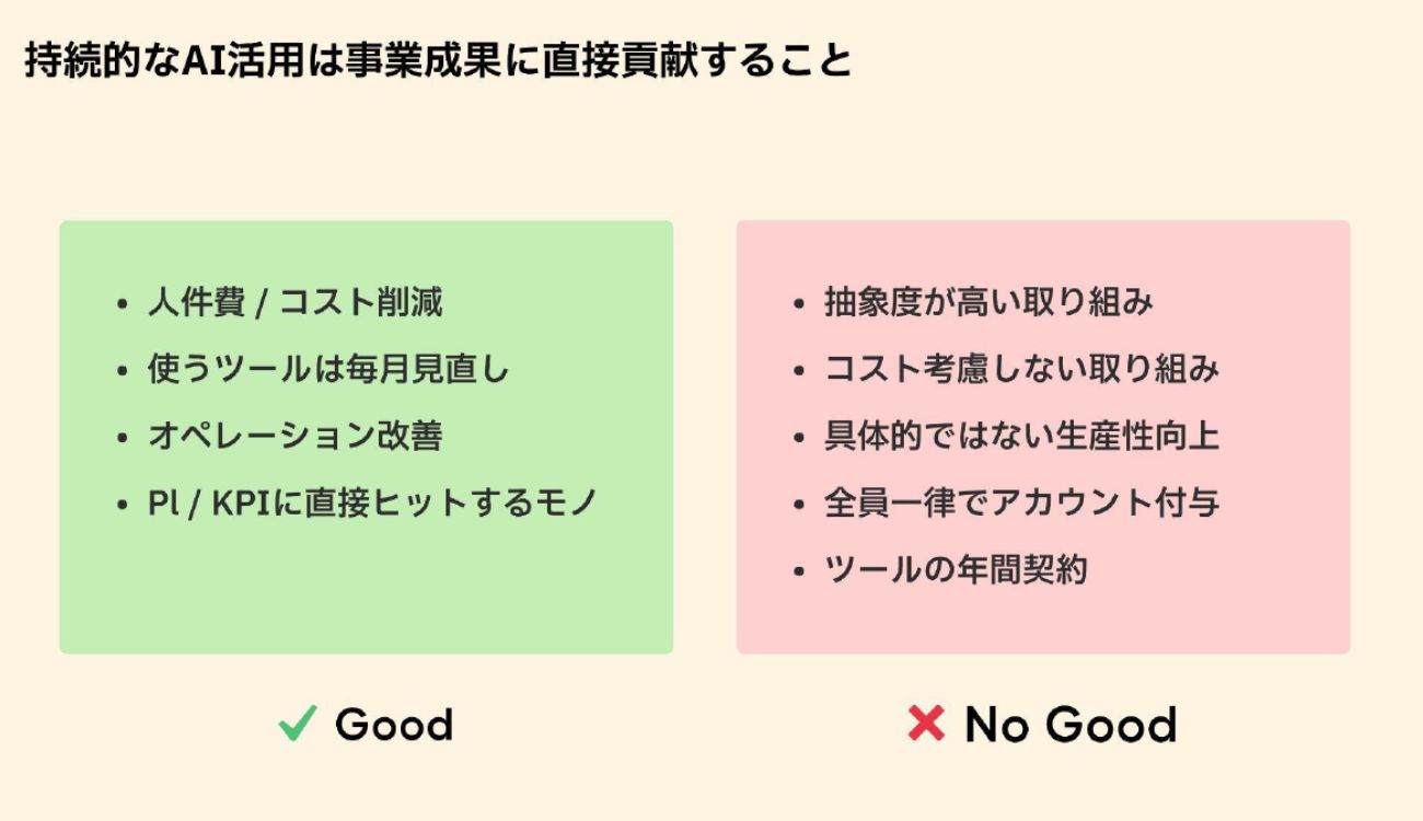 持続的なAI活用の判断基準