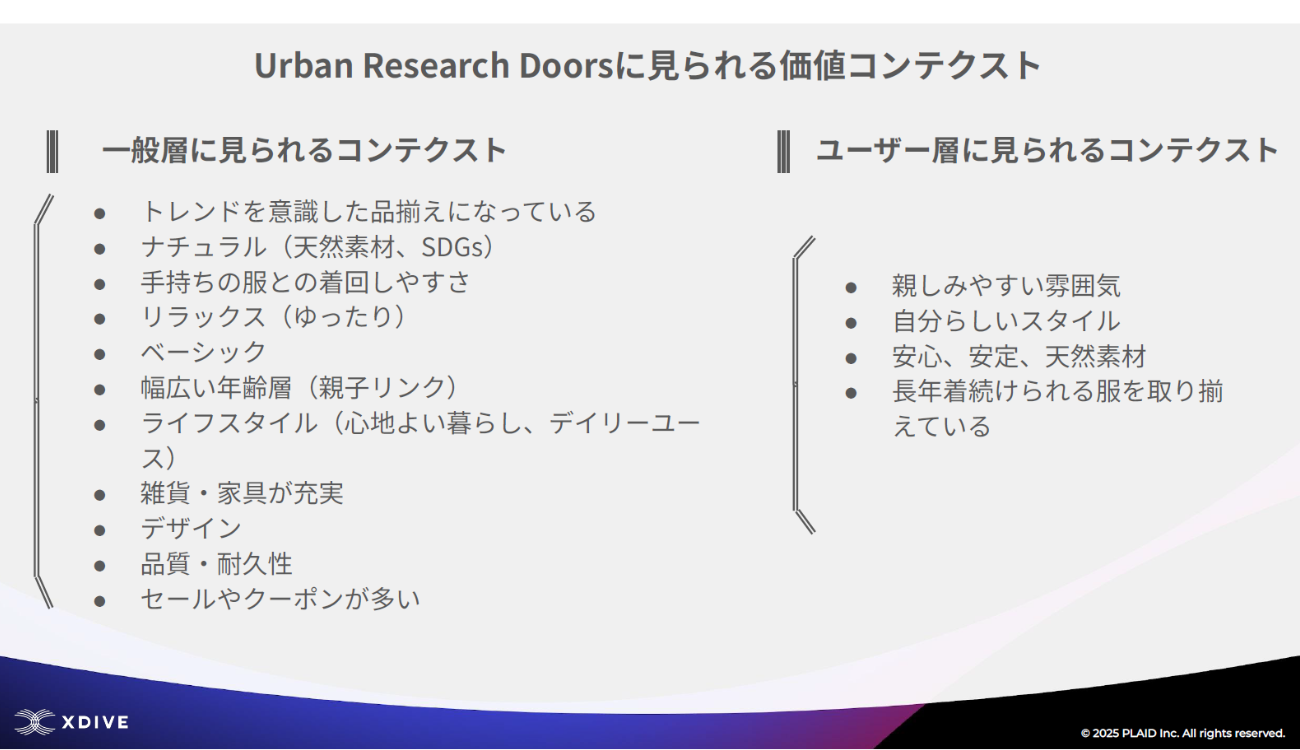 URBAN RESEARCH DOORS のコンテクスト