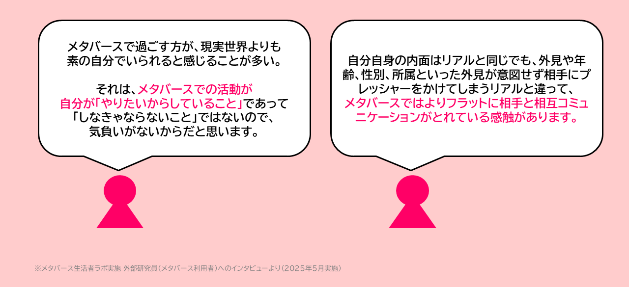 【図表4】メタバース生活者へのインタビュー