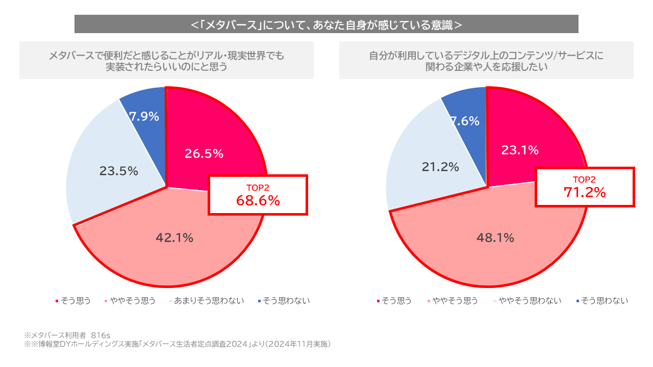 【図表6】メタバースについて感じていること