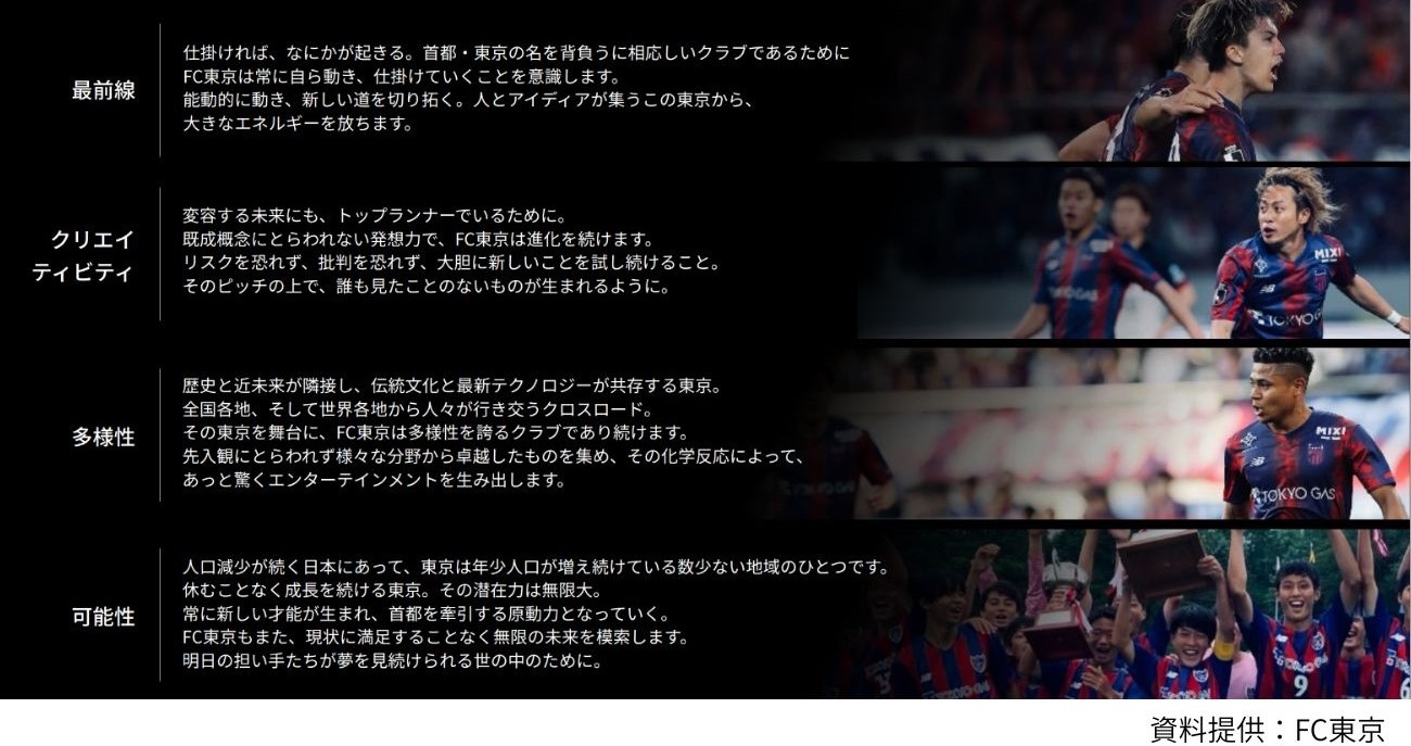 FC東京が掲げる4つのバリュー